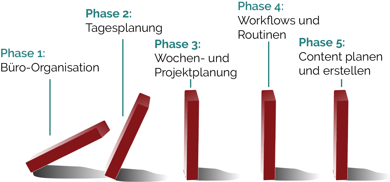 dominografik