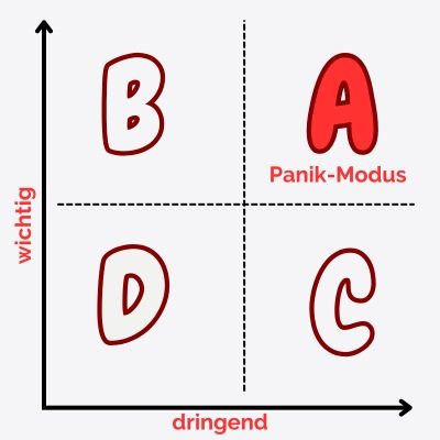 Eisenhower-Matrix