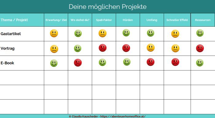 Entscheidung für Projekte fällen