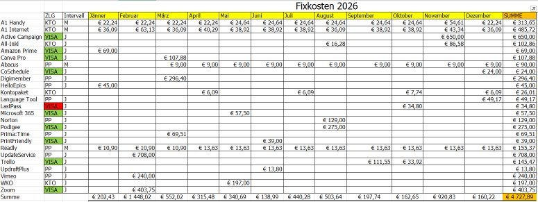 Meine Fixkosten fürs Onlinebusiness