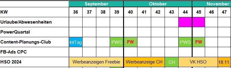 Projekt-Grobplanung in Excel