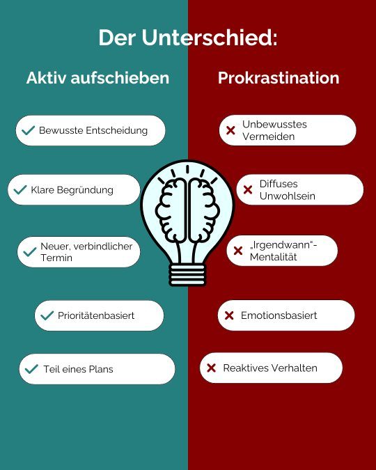 Unterschied Prokrastination und aktives Aufschieben